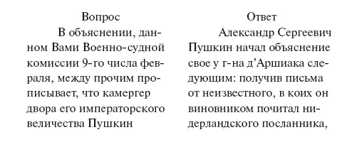 КОМАНДИРА СПЕТЕРБУРГСКОЙ ИНЖЕНЕРНОЙ КОМАНДЫ ПО СТРОИТЕЛЬНОЙ МОРСКОЙ ЧАСТИ - фото 42
