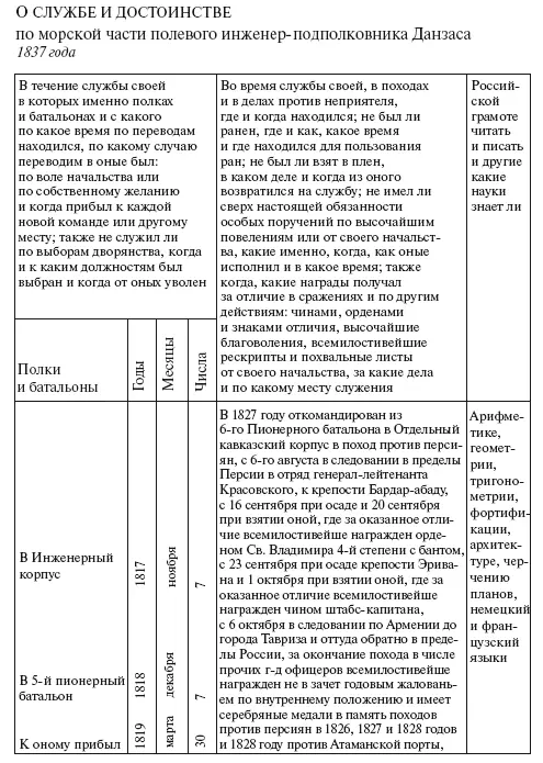 Дуэль Пушкина с ДантесомГеккерном - фото 47