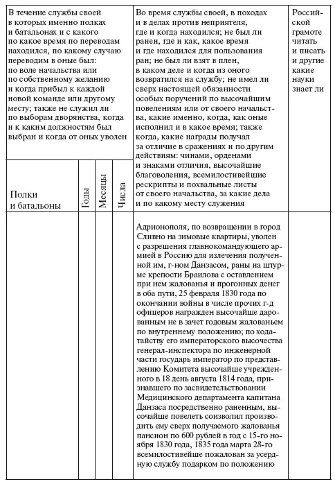 Командир команды инженерподполковник де Брюнолд МЕСТО ПЕЧАТИ КОНДУИТНЫЙ - фото 53