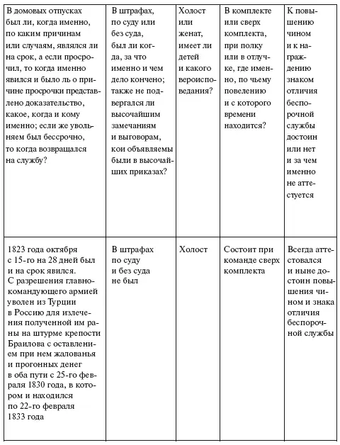 Командир команды инженерподполковник де Брюнолд МЕСТО ПЕЧАТИ КОНДУИТНЫЙ - фото 54