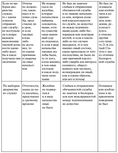 Командир команды инженерподполковник де Брюнолд МЕСТО ПЕЧАТИ КОНДУИТНЫЙ - фото 55