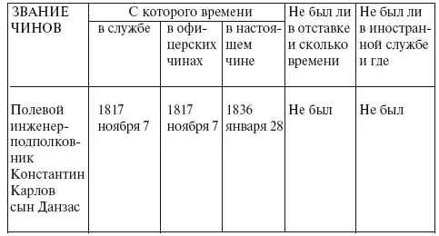 СПИСОК строительной части полевого инженерподполковника Данзаса 1837 года - фото 56
