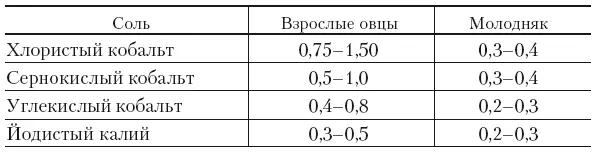 Комбикорма Комбикорм сложная однородная смесь очищенных и измельченных до - фото 34