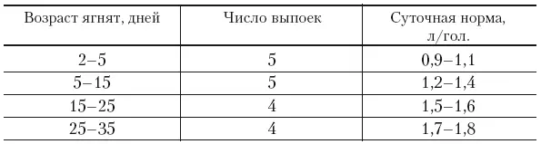 С 2недельного возраста параллельно с дачей ЗЦМ ягнят необходимо подкармливать - фото 57