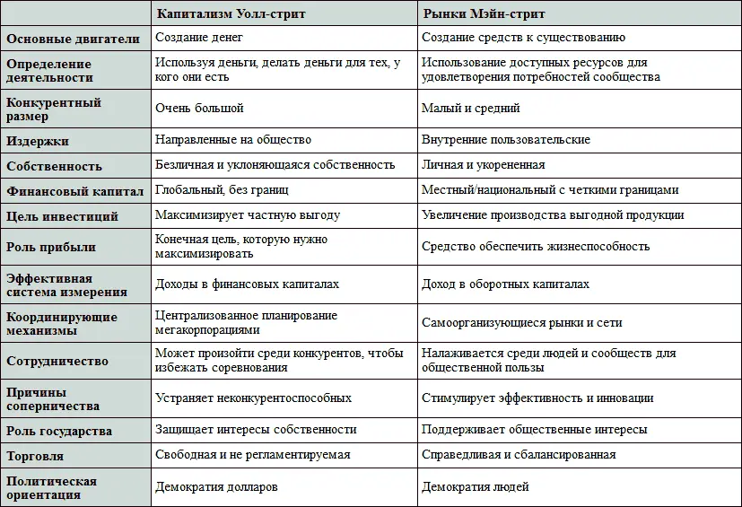 Как раковые клетки которые пытаются скрыться от иммунной системы маскируясь - фото 7