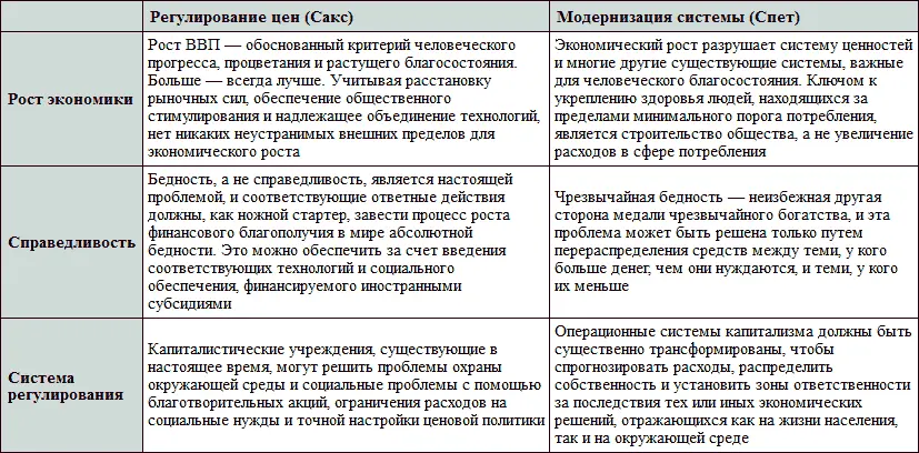 Джеффри Сакс безболезненная точная настройка 27 Точная настройка цен - фото 8