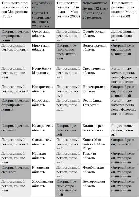 Условные обозначения The strategic management in public sector m - фото 73