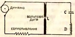 Схема дуги Дудделля План Дудделля прост К положительному углю дуги он - фото 37