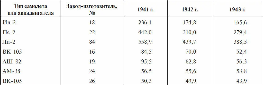 РГАЭ Ф 8044 Оп 1 Д 2878 Л 73 75 С другой стороны иногда ставка на - фото 4
