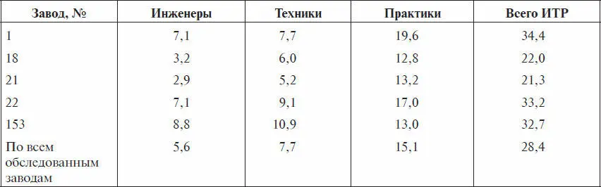РГАЭ Ф 8044 Оп 1 Д 2843 Л 31 Очевидно большинство - фото 6