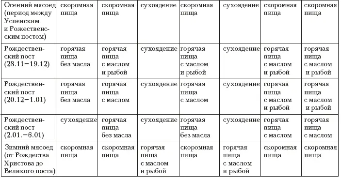 Сухоядение означает что в такие дни верующие христиане должны ограничить меню - фото 4