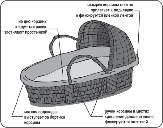 По прошествии первых суток Купание новобранца Новобранцы не нуждаются в - фото 16