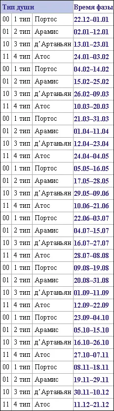 К первому типу Портос относятся следующие известные личности Жерар Депардье - фото 34