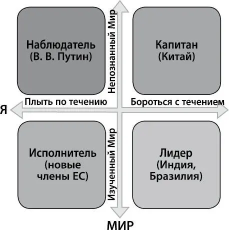 Рис 14 Способ реализации вашего потенциала роли Оптимальная социальная - фото 41