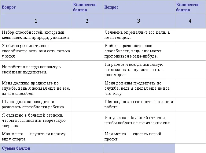 Если сумма баллов в колонке 2 будет больше суммы баллов в колонке 4 то ваш - фото 59