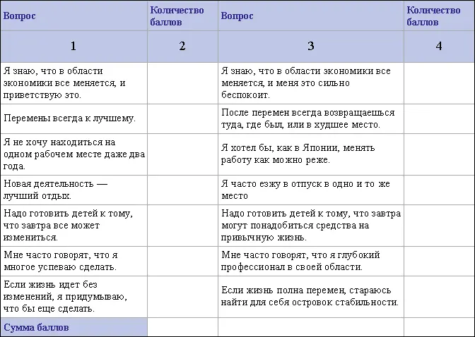 Если сумма баллов в колонке 2 будет больше суммы баллов в колонке 4 то ваш - фото 60