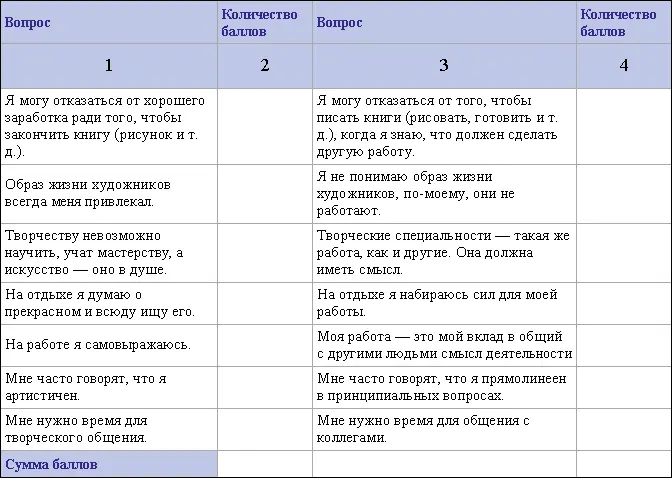 Если сумма баллов в колонке 2 будет больше суммы баллов в колонке 4 то ваш - фото 61
