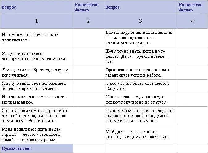 Если сумма баллов в колонке 2 будет больше суммы баллов в колонке 4 то ваш - фото 62