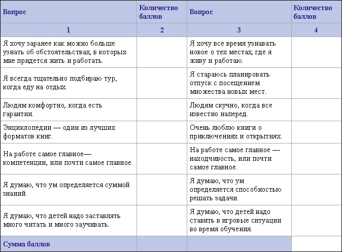 Если сумма баллов в колонке 2 будет больше суммы баллов в колонке 4 то ваш - фото 64