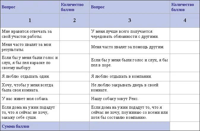 Если сумма баллов в колонке 2 будет больше суммы баллов в колонке 4 то ваш - фото 65