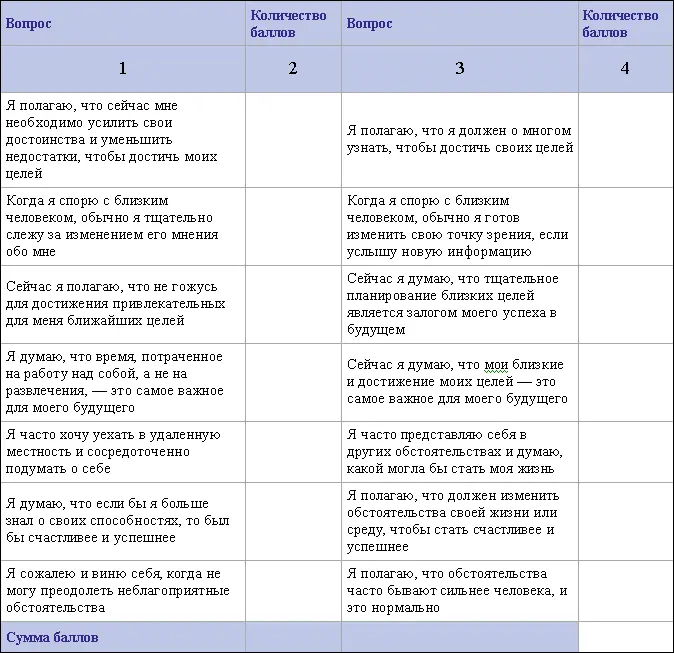 Суммируйте баллы в колонках 2 Приоритет Я самопознание и 4 Приоритет - фото 4