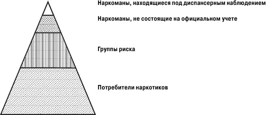 Рис 1 Информационносоциальная модель распространения нелегальных наркотиков - фото 1