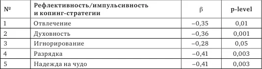 Таким образом чем рефлективнее человек тем меньше вероятности что в - фото 22