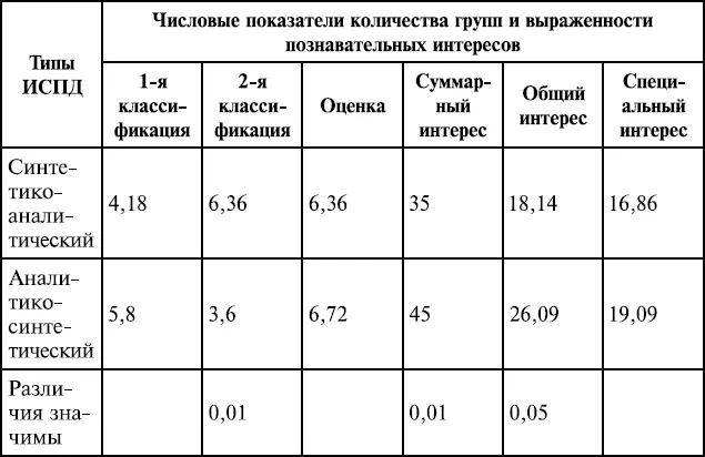 Обратимся теперь к сравнительноуровневому анализу синтетикоаналитического и - фото 93