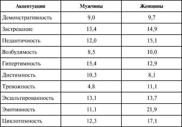 К чему же приводит такой определяющий фактор психологического климата в - фото 96