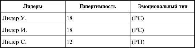 При этом по первому вопросу выбор командира безусловным лидером выступает - фото 98