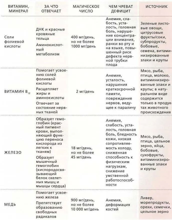 АНТИОКСИДАНТЫ Витамин С витамин А селен бетакаротин витамин Е Иногда я - фото 17