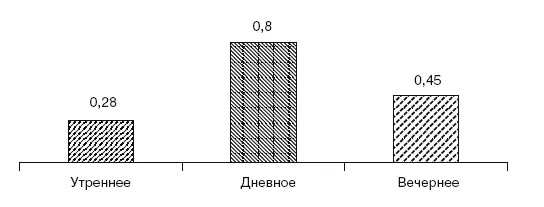 Рис 110Оценка таймслотов вещания ТРК Инфолуч Оценки отдельных передач - фото 10