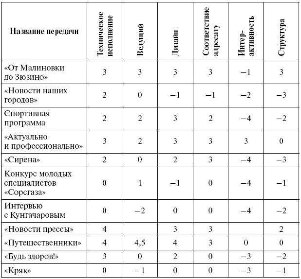 Наличие звонков в студию и голосования в программе Актуально и - фото 12