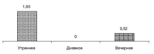 Рис 114Оценка таймслотов вещания ТРК Параллель Передачи дневного вещания - фото 15
