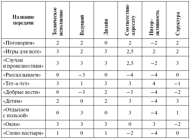 Передача же Добрые вести не соответствует своему названию потому что в ней - фото 17