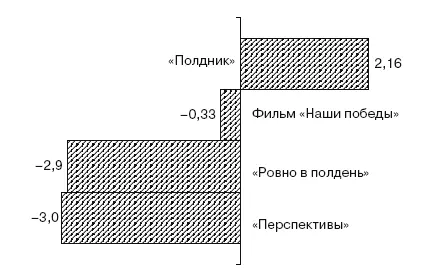 Рис 117Оценка программ ТРК Карта плюс Основная проблема данной компании - фото 19