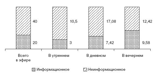 Рис 119Доля информационного вещания в таймслотах ч Рис 120Доля - фото 21
