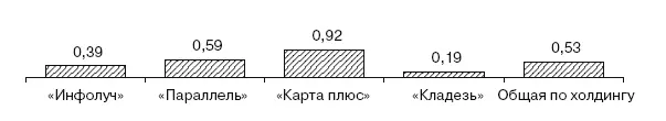 Рис 121Оценка информационного вещания ТРК В целом эксперты сошлись во - фото 23