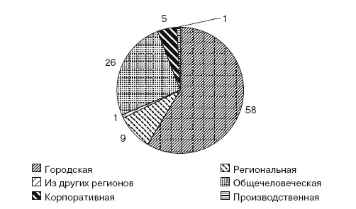 Рис 128Тематика различных элементов в газете Барский газовик Как видим - фото 30
