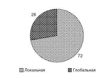 Рис 129Ориентация различных элементов в газете Барский газовик Рис - фото 31