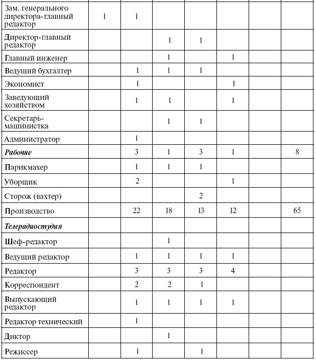 22 Проблемы целеполагания Проведенный анализ позволяет сказать что - фото 34