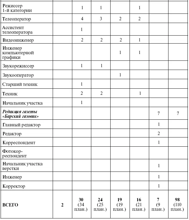 22 Проблемы целеполагания Проведенный анализ позволяет сказать что - фото 35