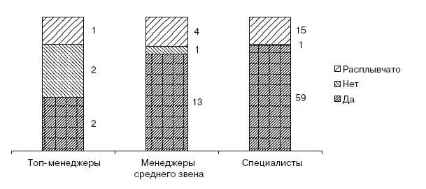 Рис 23Результаты ответов респондентов на вопрос Доводили ли до Вас - фото 38