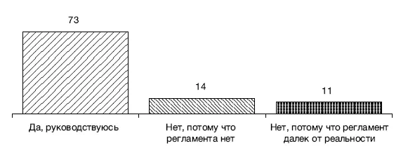 Рис 217Результаты ответа респондентов на вопрос Руководствуетесь ли Вы в - фото 52