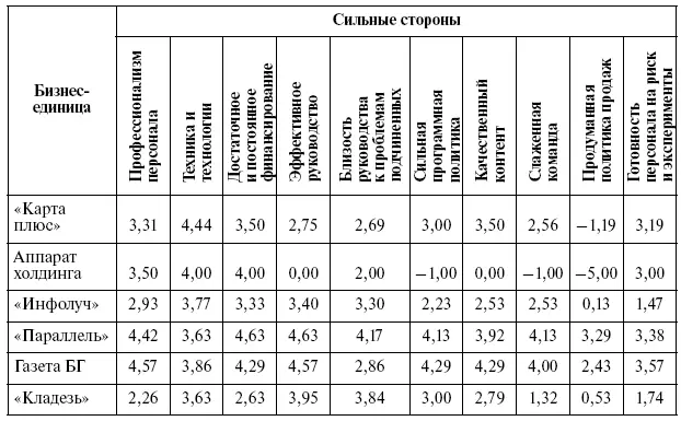 Предоставлять информационные услуги другим сторонним организациям Мы в этом - фото 79