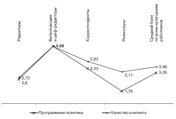 Рис 38Оценка качества контента творческими работниками и другими категориями - фото 82