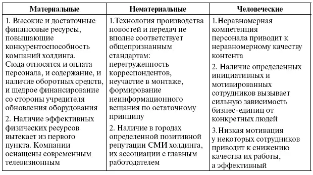 363 Анализ способностей Исходя из вышесказанного под вопрос ставятся - фото 95