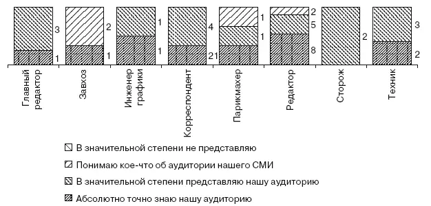 Рис 321Результаты ответа респондентов на вопрос Представляете ли Вы - фото 98