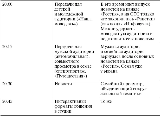 524 Общая сетка вещания Ниже представлена общая сетка вещания холдинга - фото 112