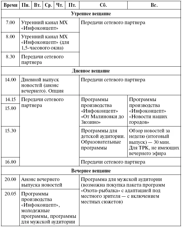 53 Новый подход к новостям 531 Вечерний выпуск новостей Вечерние - фото 113